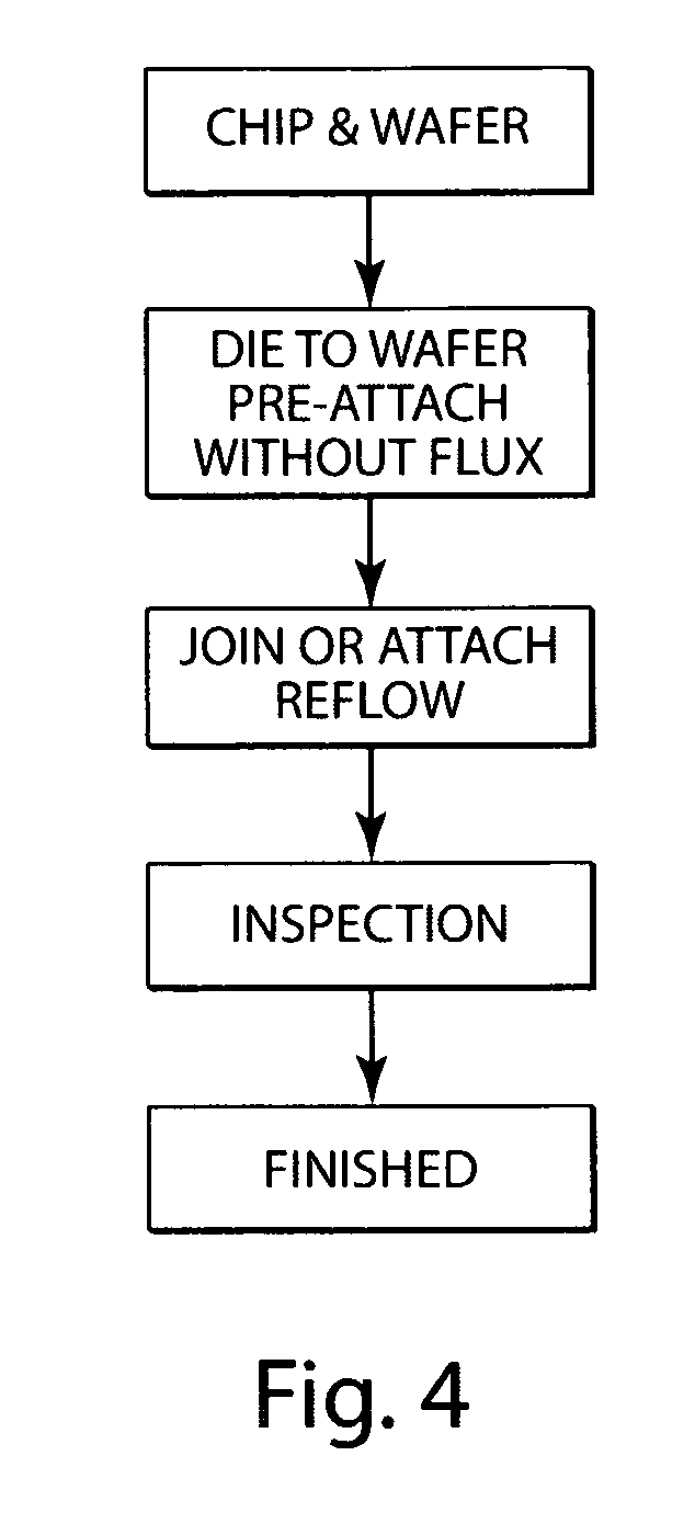 Flux-free chip to wafer joint serial thermal processor arrangement