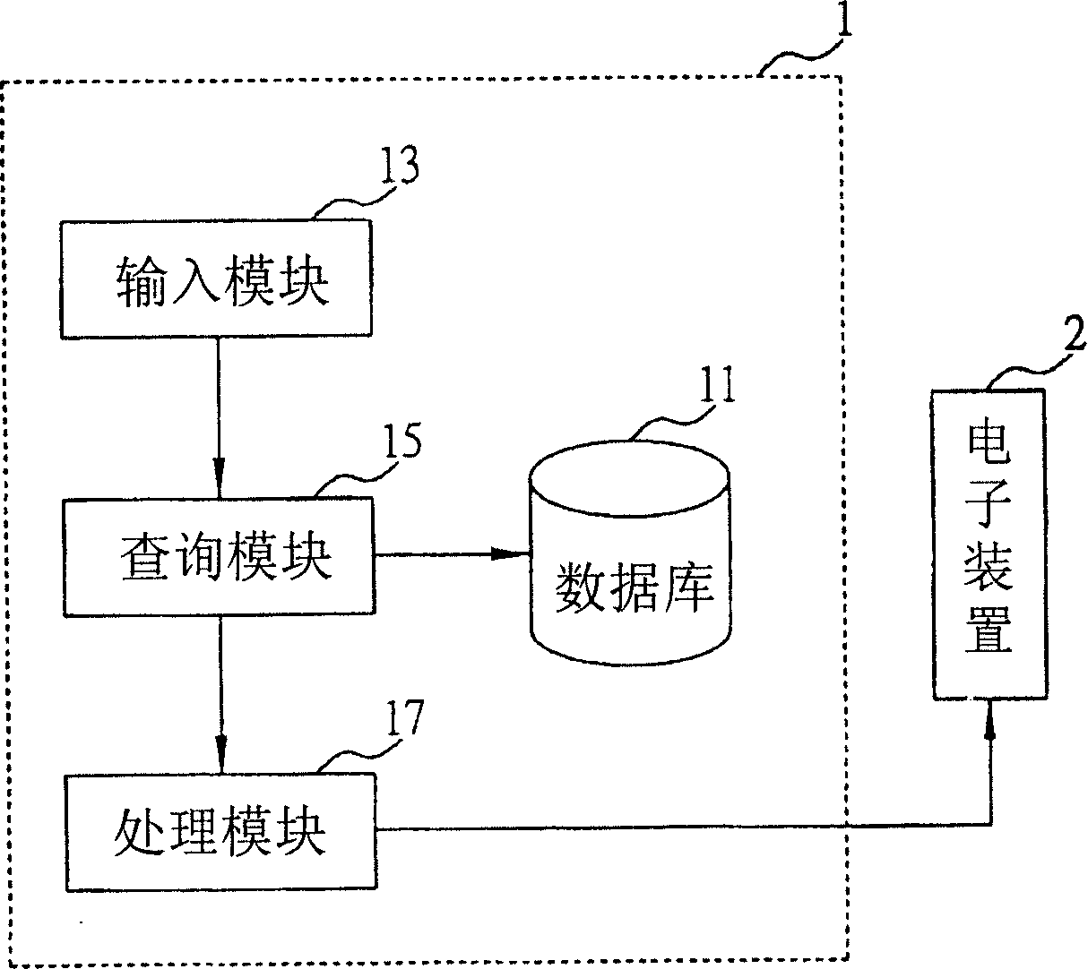 Input system and method