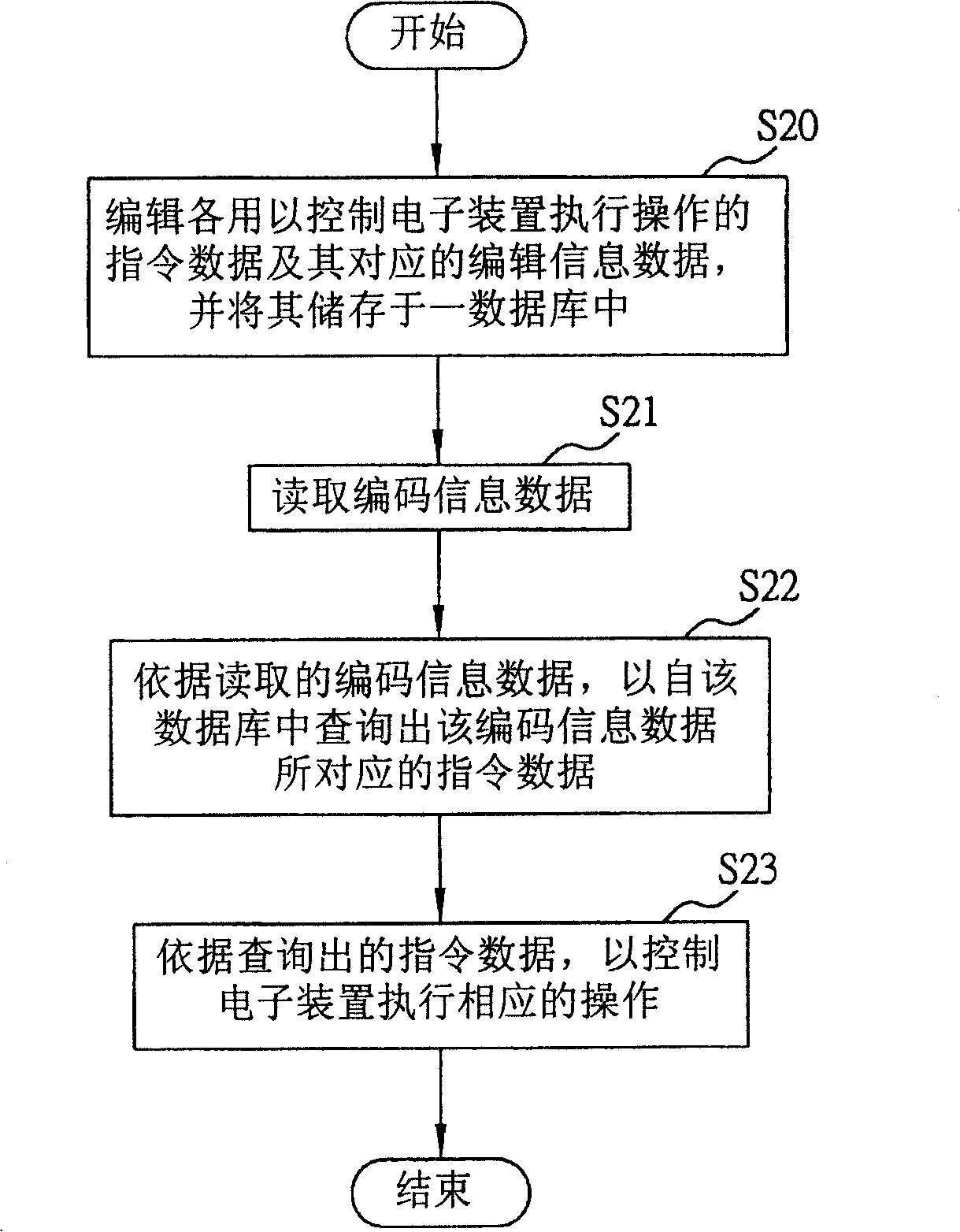 Input system and method