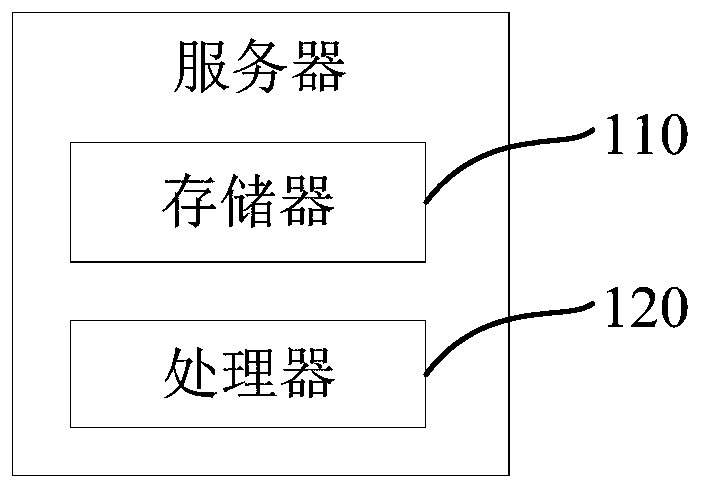 Test driving sharing method and system, and server