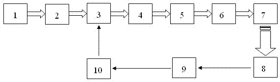 Acousto-optic adjustable filtering type near-infrared spectrometer