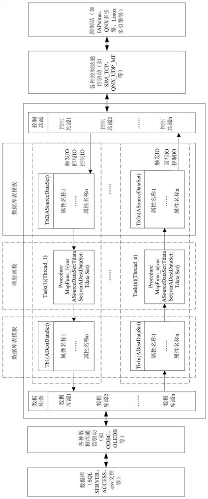 A method for realizing the data sharing between the control station and the third-party database