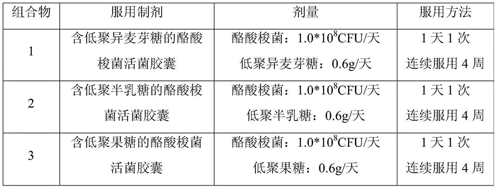 Edible composition as well as preparation method and application thereof