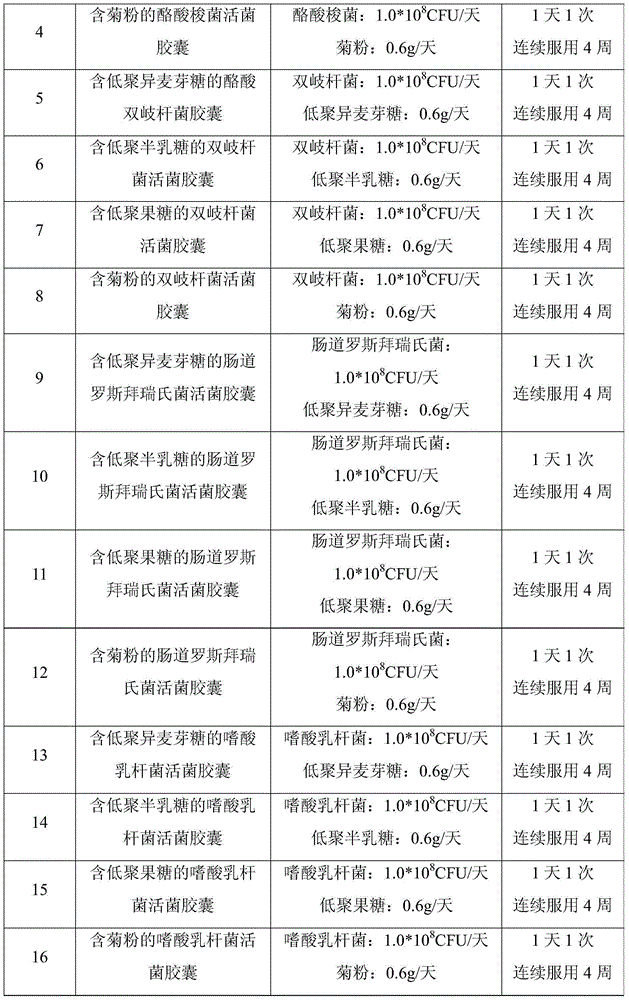 Edible composition as well as preparation method and application thereof