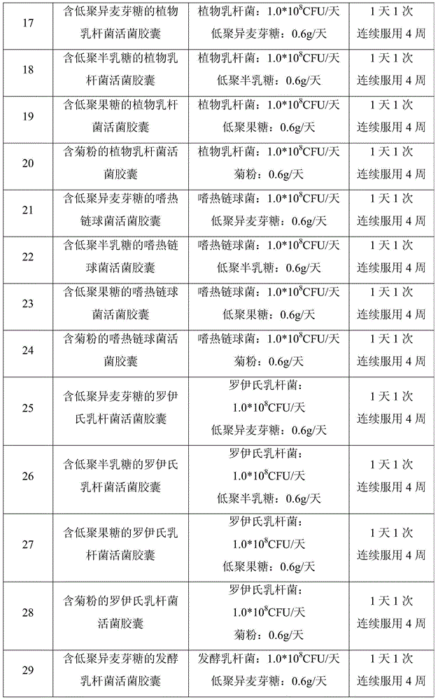 Edible composition as well as preparation method and application thereof