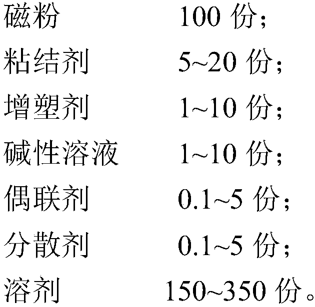 Magnetic separator for high frequency RFID electronic label and preparation method thereof