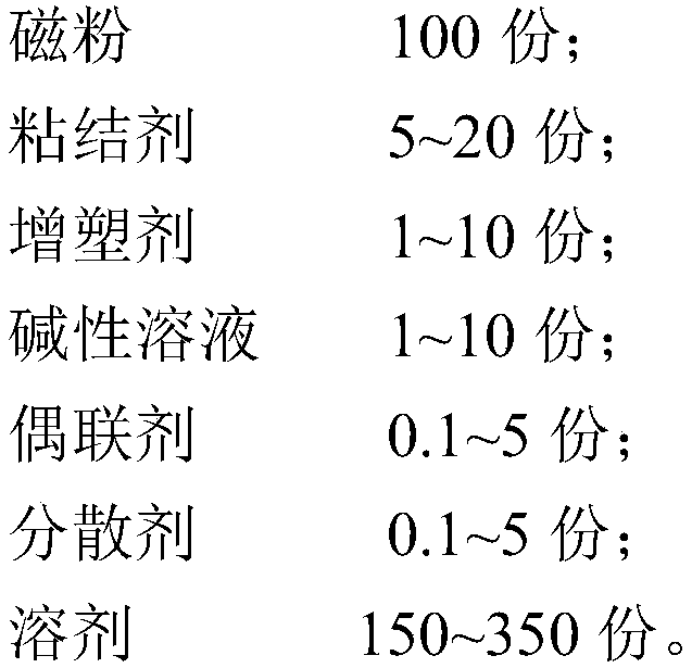 Magnetic separator for high frequency RFID electronic label and preparation method thereof