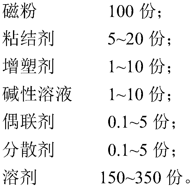 Magnetic separator for high frequency RFID electronic label and preparation method thereof