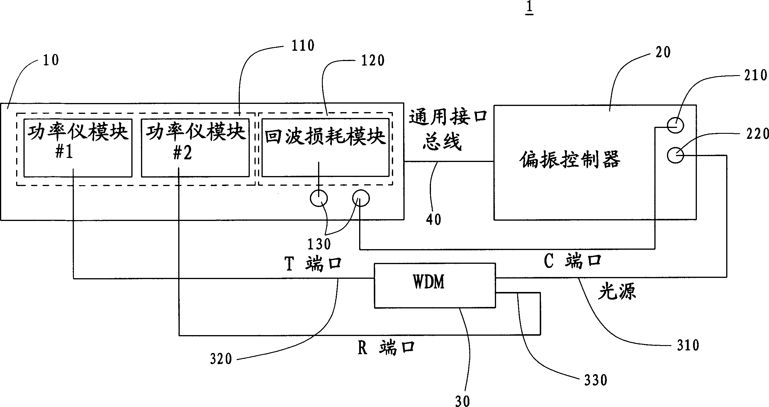 Wavelength division multiplexer test system and its test method