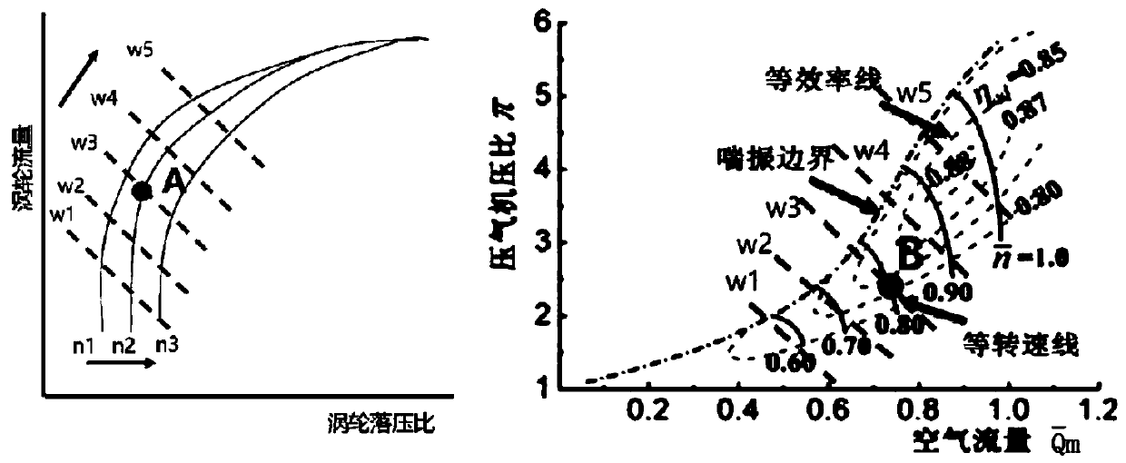 Steam pressure matcher and control method thereof