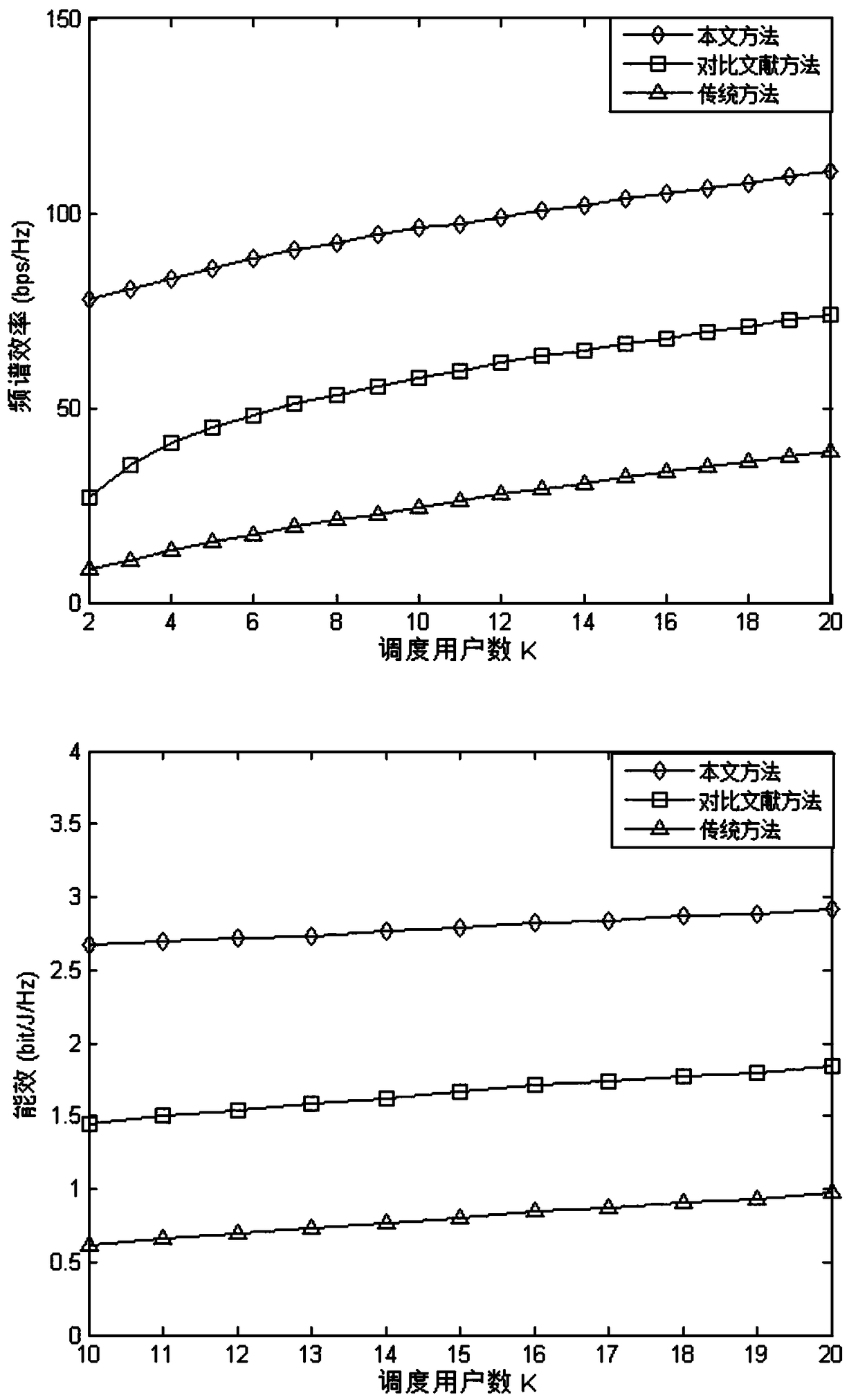 Interference Coordination Method Based on Femtocell Clustering and Macro User Scheduling in Heterogeneous Networks