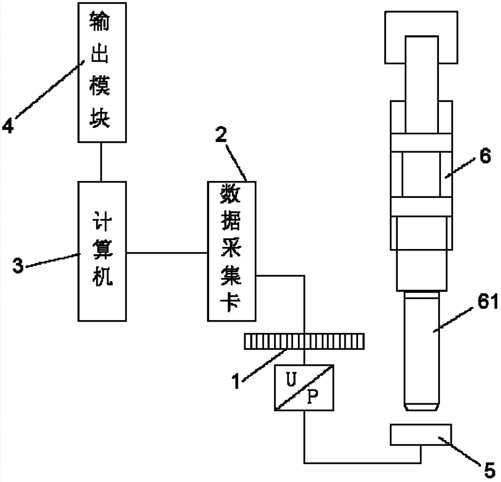 Detection method and detection device for impact energy of hydraulic breaking hammer