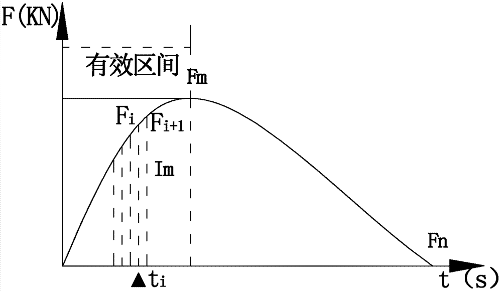 Detection method and detection device for impact energy of hydraulic breaking hammer