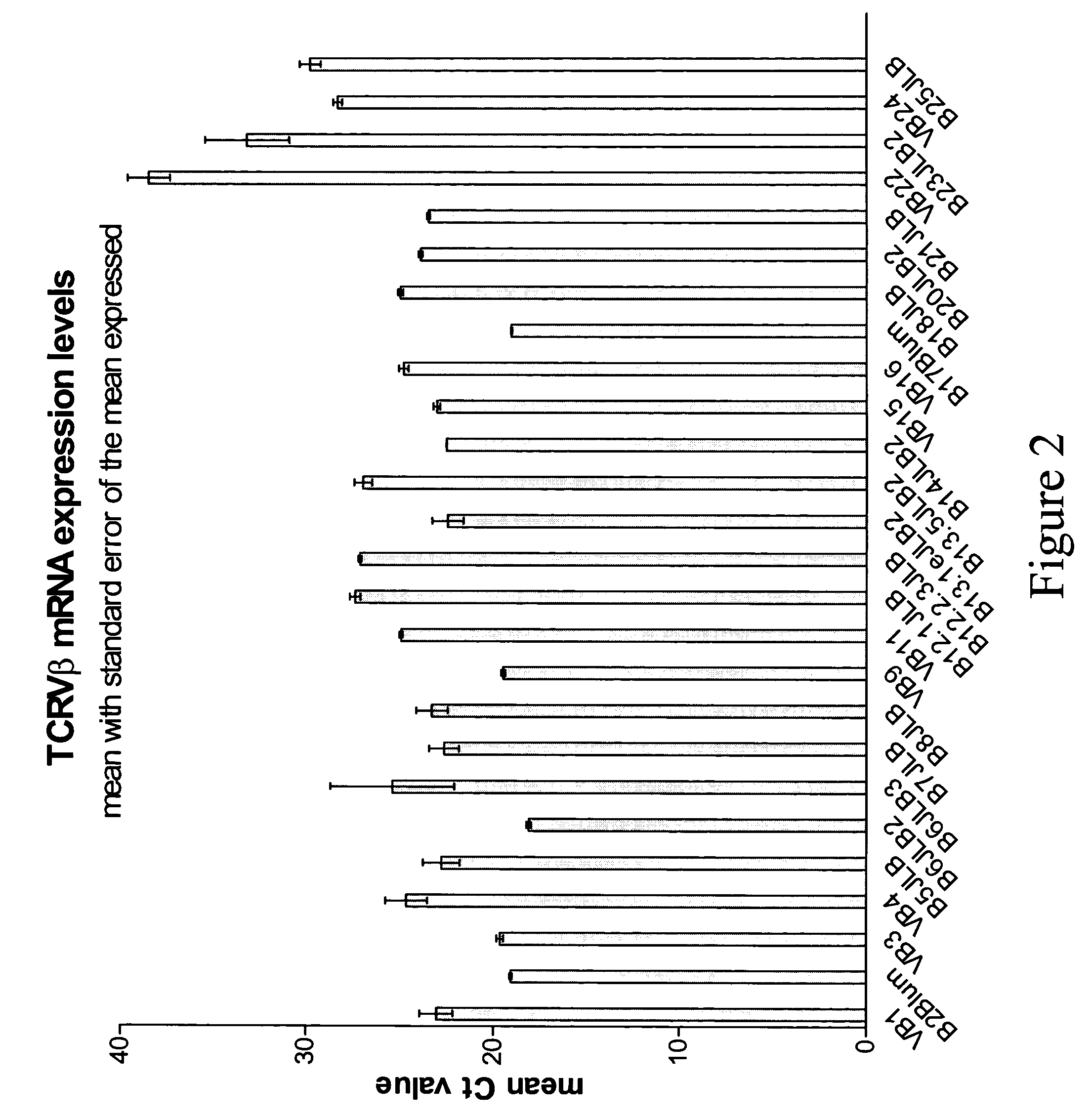 Compositions and methods for the detection of human T cell receptor variable family gene expression