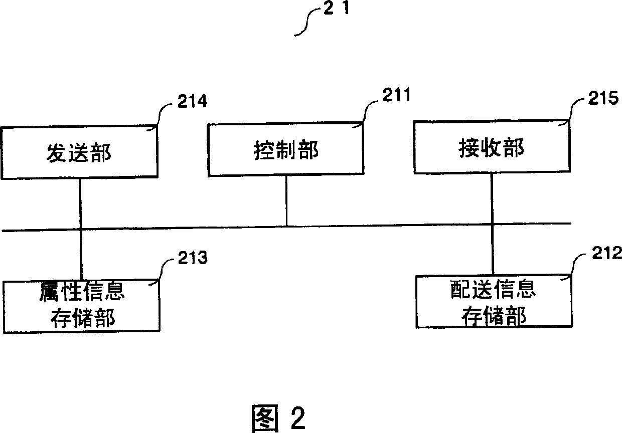 Information distributing system and automatic ticket punch