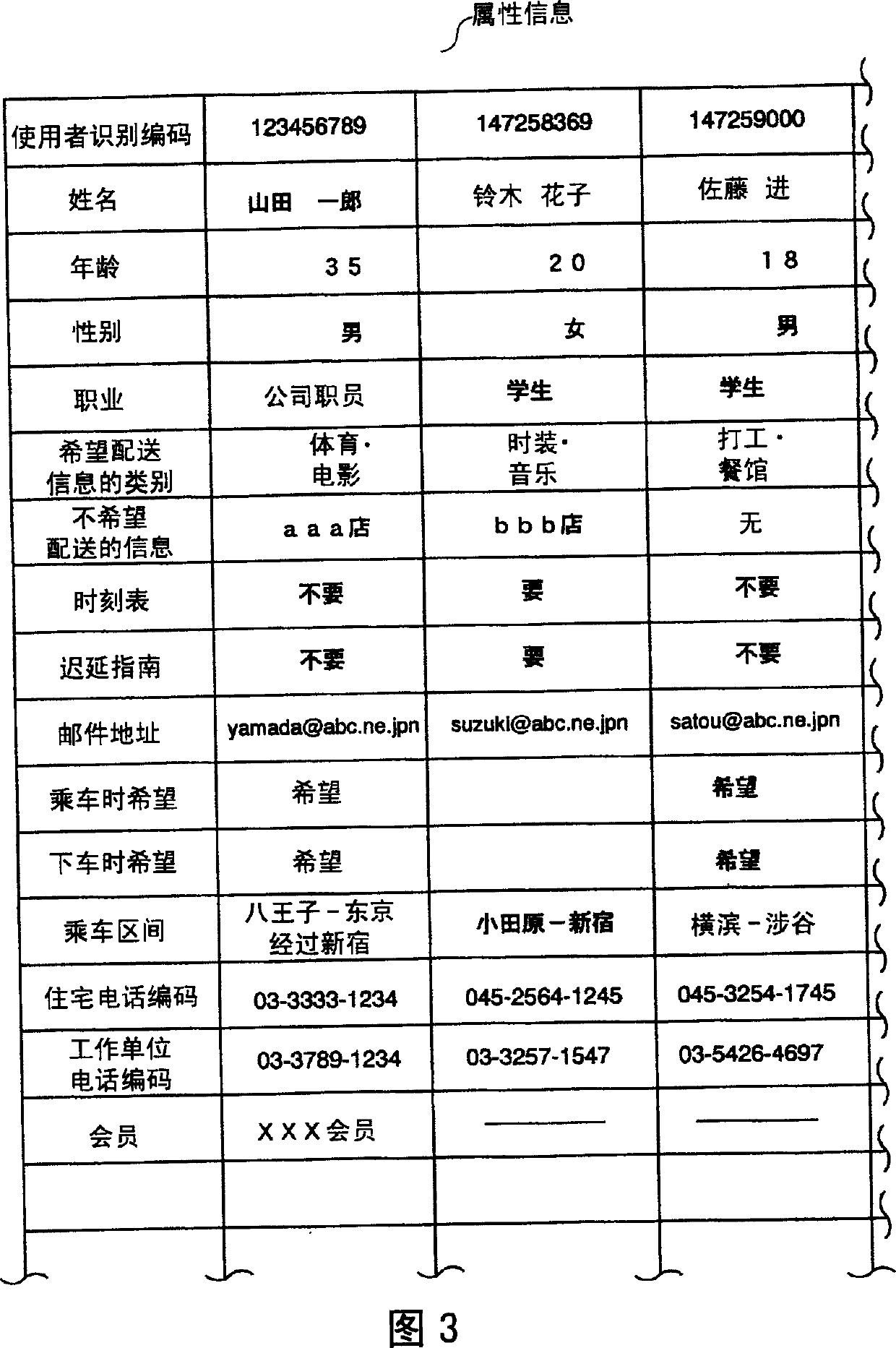 Information distributing system and automatic ticket punch