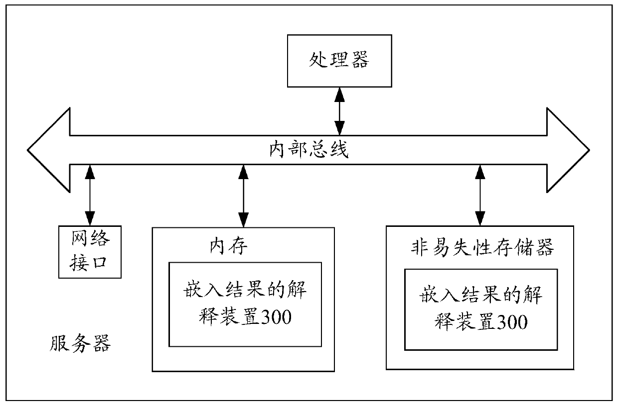 An interpretation method and device for an embedding result