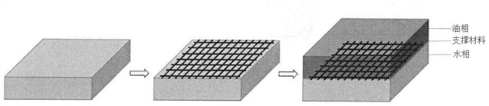 A kind of non-woven fabric based forward osmosis membrane and its preparation method and application