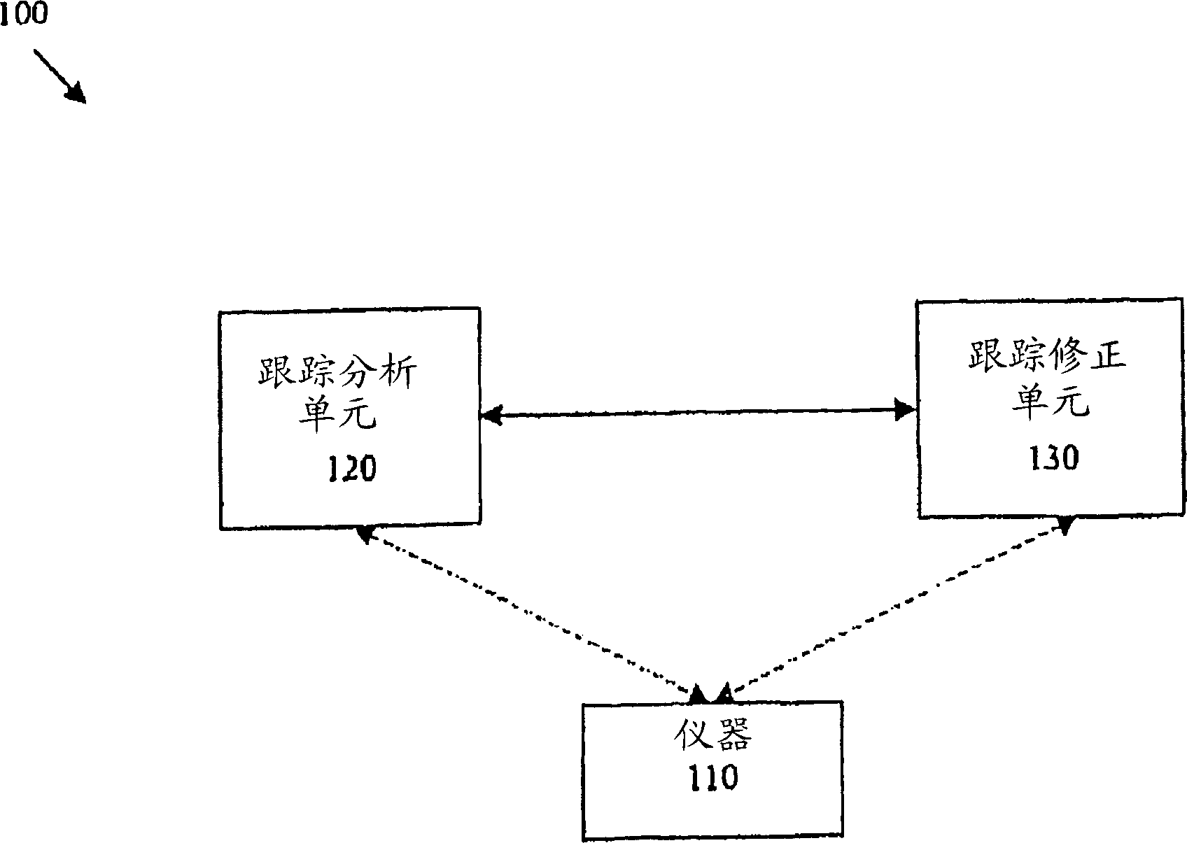 System and method for distortion reduction in an electromagnetic tracker