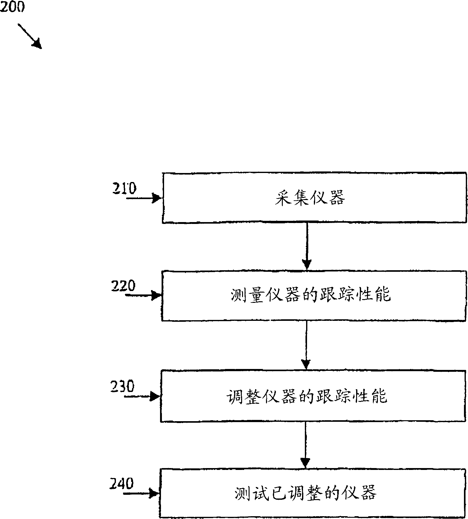 System and method for distortion reduction in an electromagnetic tracker