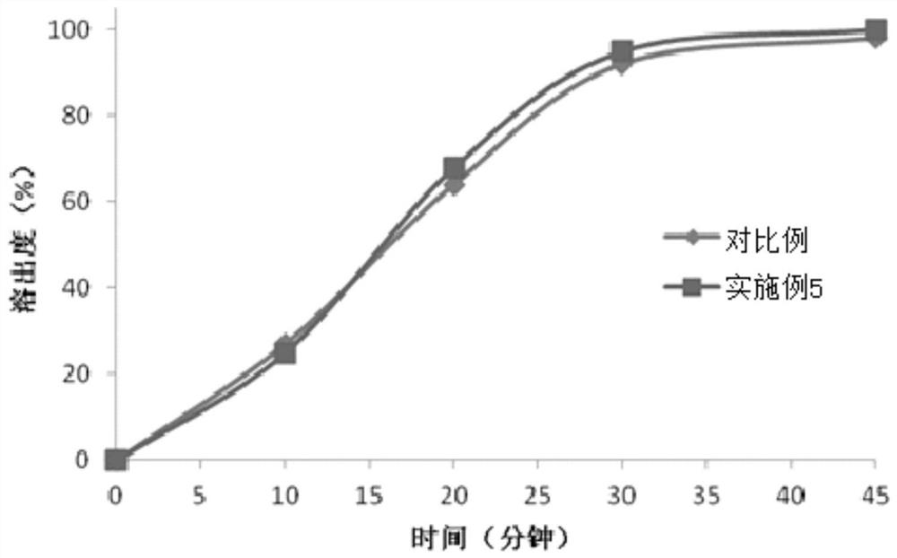 Bexarotene soft capsule and preparation method thereof