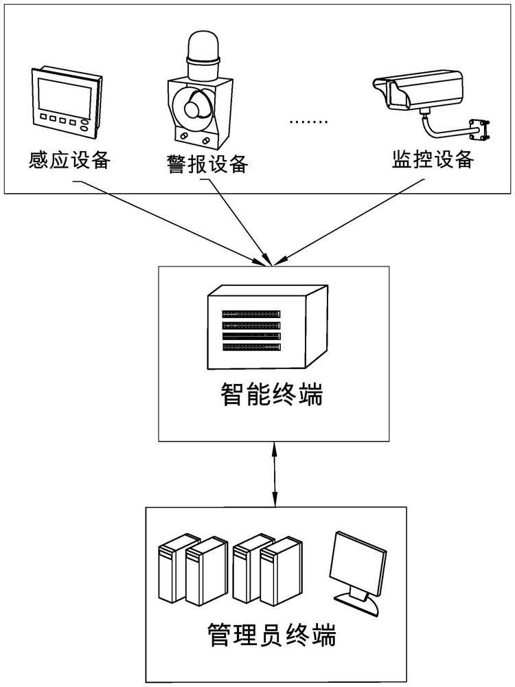 Ship loader safety early warning method and system, terminal and storage medium