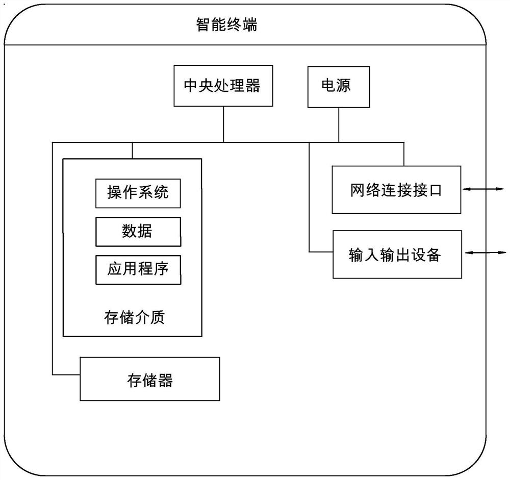 Ship loader safety early warning method and system, terminal and storage medium