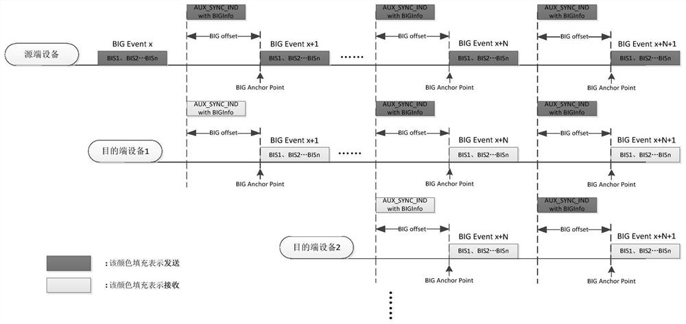 Audio data transmission method, device, system, storage medium and earphone