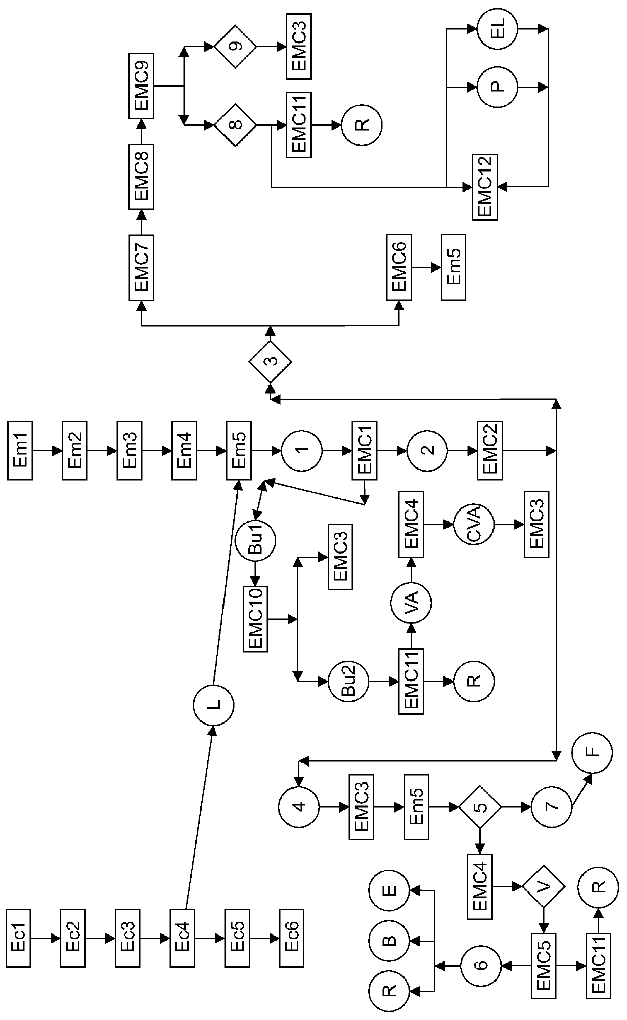 Process for the reutilization of yeast biomass, with separation of solids prior to distillation and recovery of ethanol from wet cake, in the integration of alcoholic fermentations of sugarcane and amylaceous substrates and/or for amylaceous-dedicated distilleries