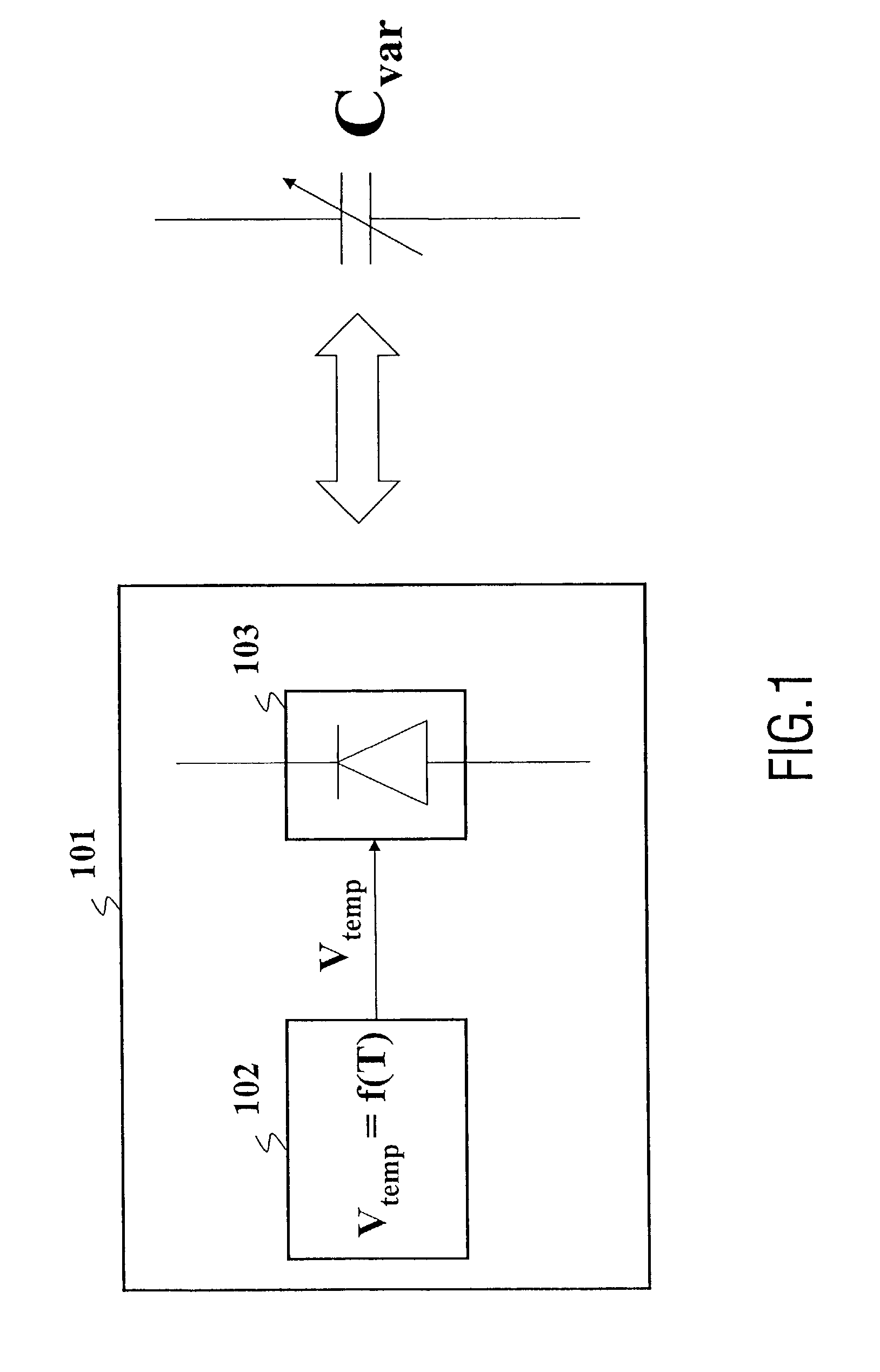 Temperature compensation device and electronic apparatus comprising such a device