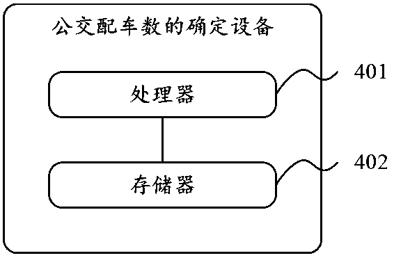 Method for judging whether bus allocation needs to be carried out and determining bus allocation number and related device