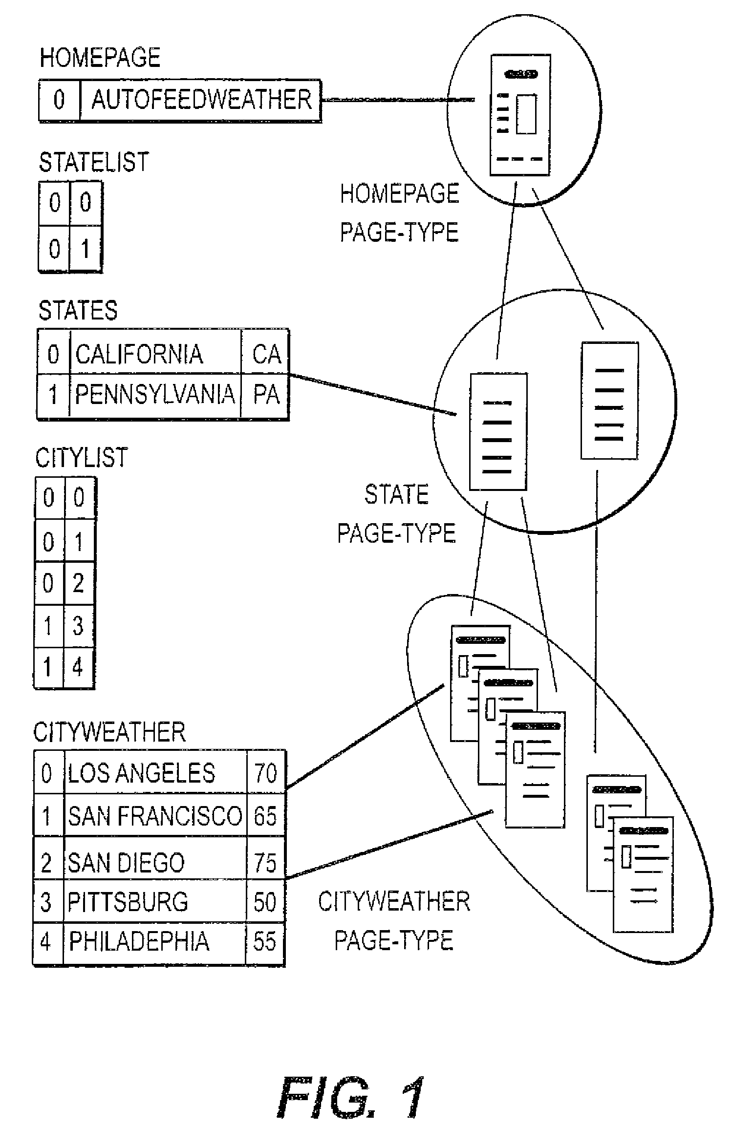 Method and system for automatically extracting data from web sites