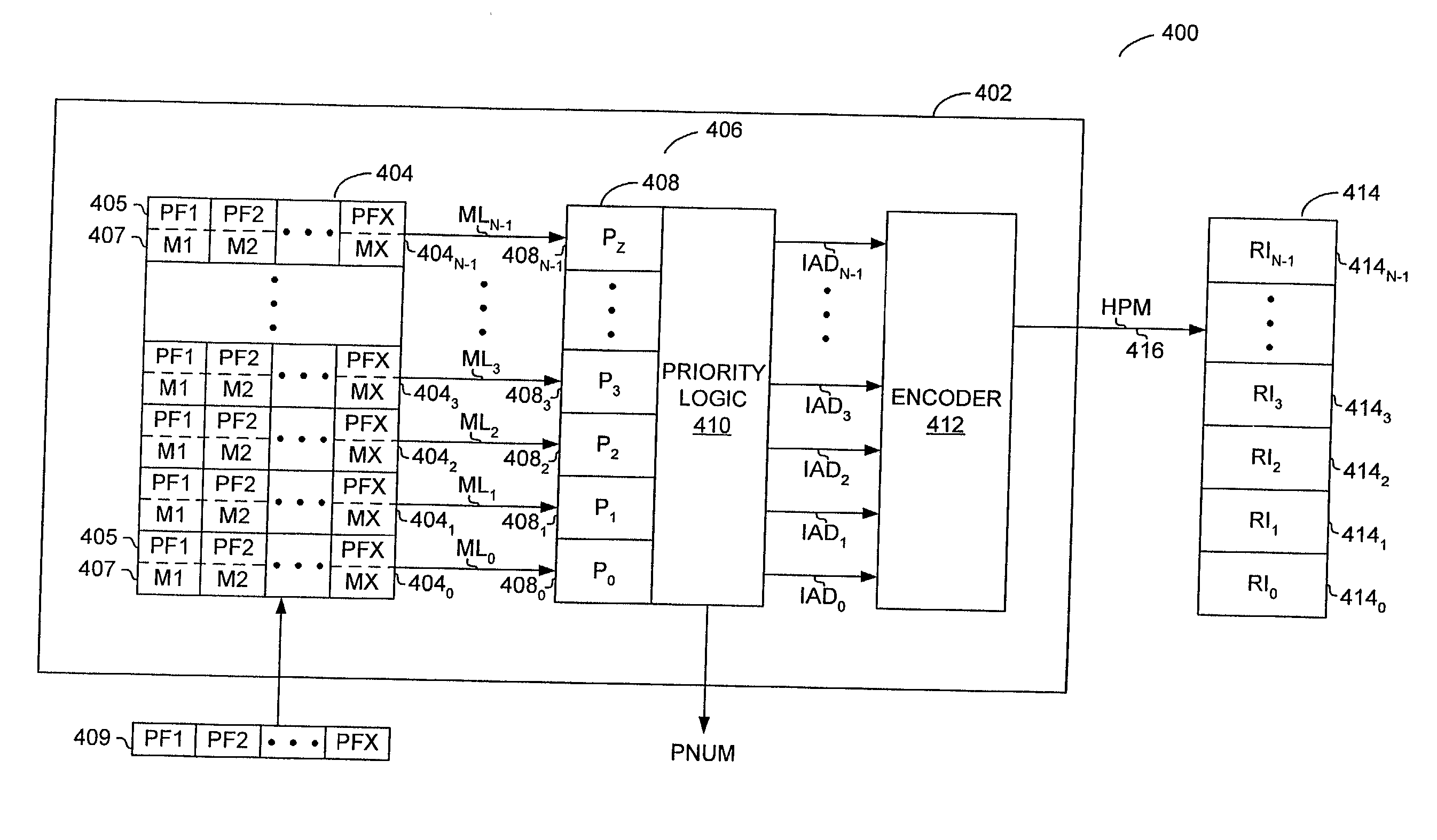 Content addressable memory with block-programmable mask write mode, word width and priority