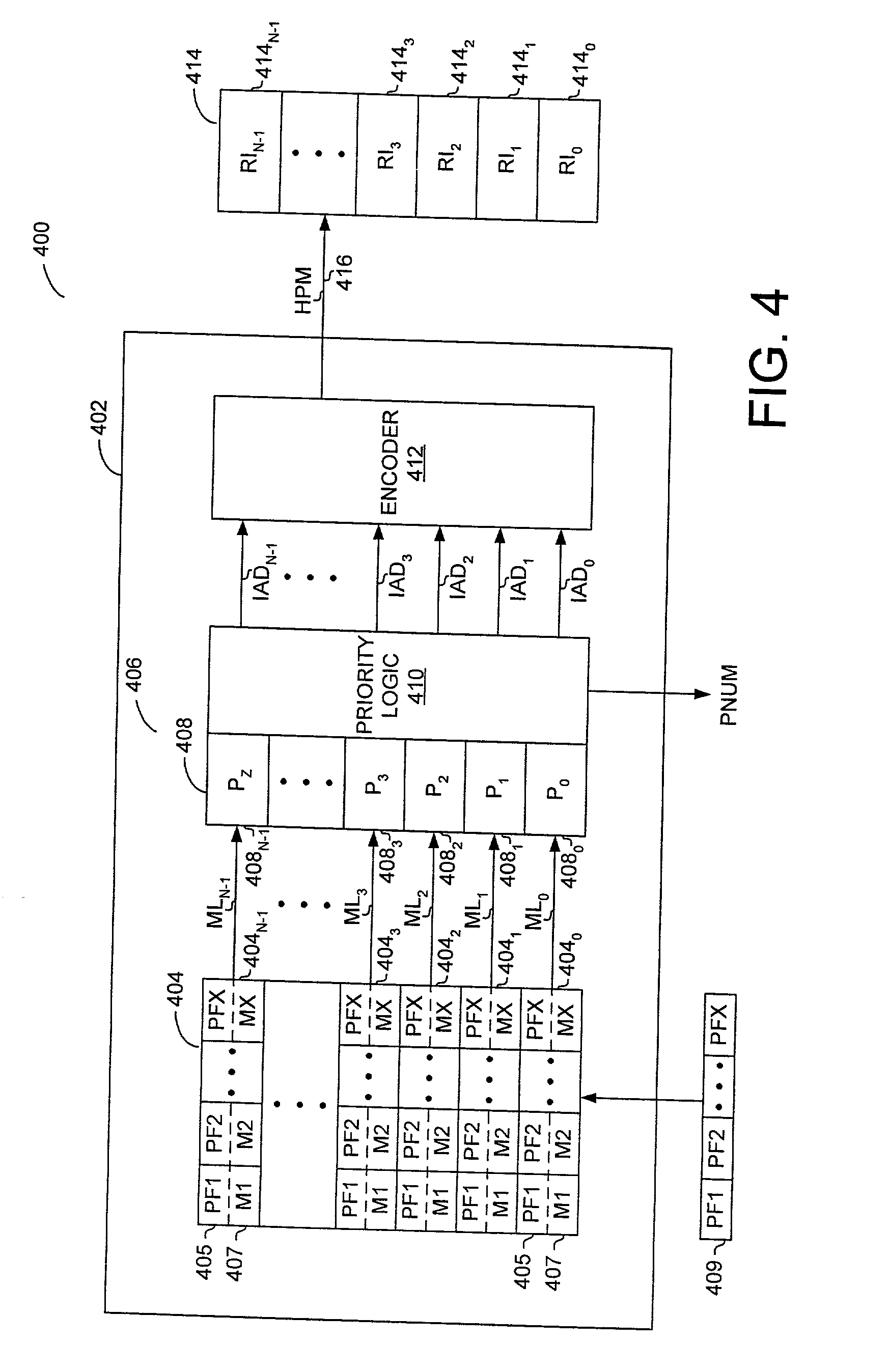 Content addressable memory with block-programmable mask write mode, word width and priority