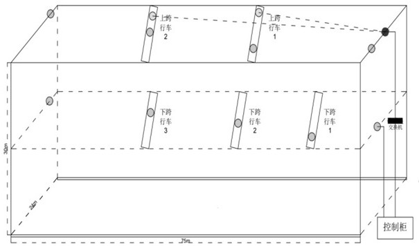 High-low span overhead traveling crane anti-collision track system based on UWB (Ultra Wideband) infinite pulse positioning system