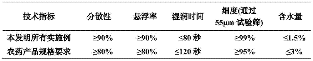 Pesticide composition containing sedaxane