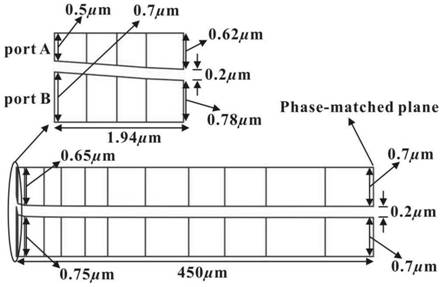 Numerical design method of adiabatic mode coupler