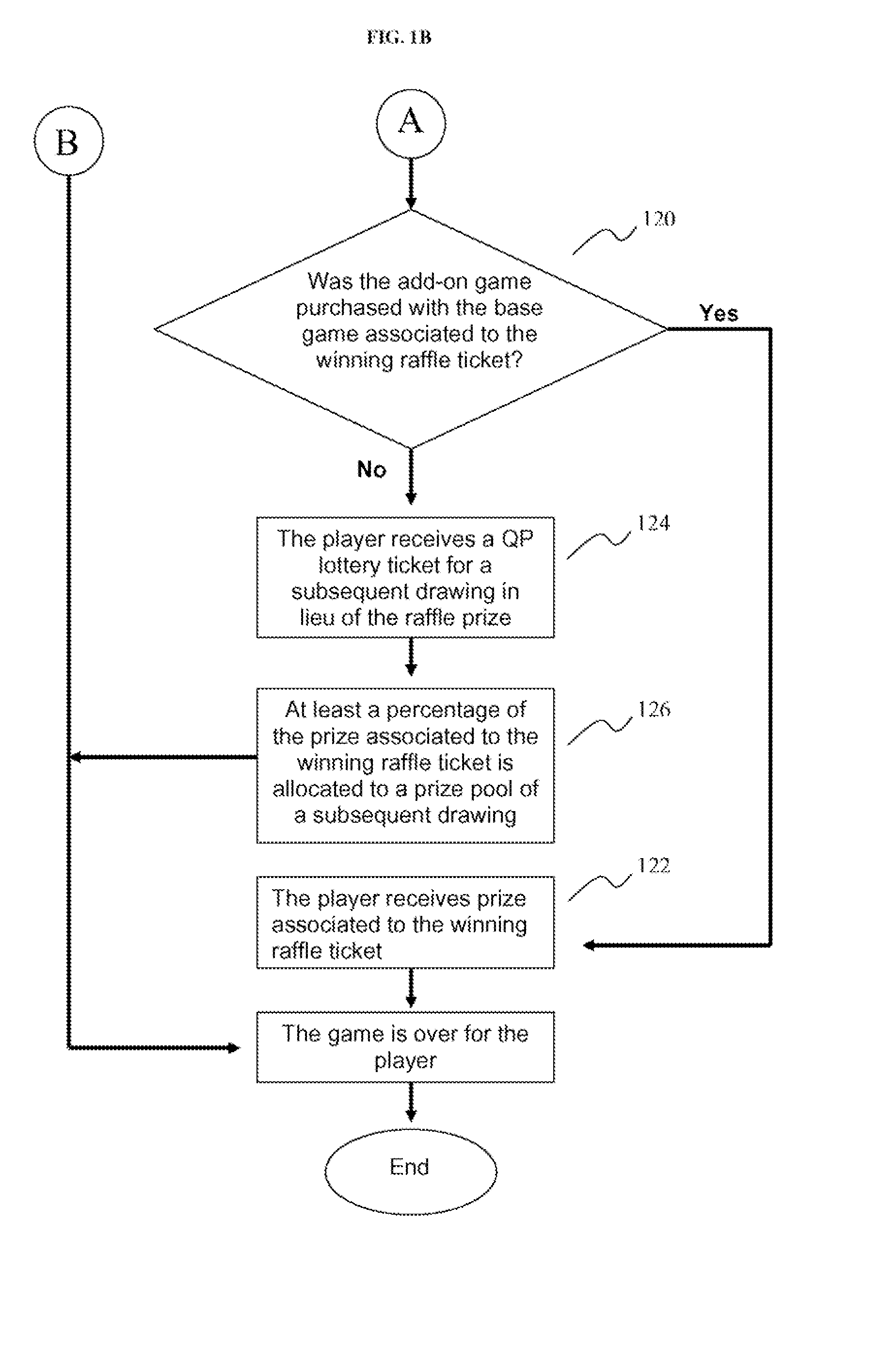 Rolling raffle game, prize method and distribution method