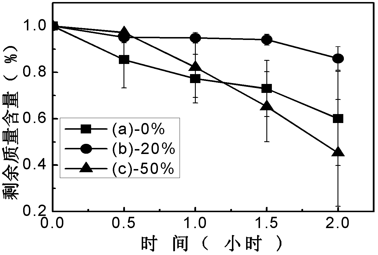 Composite membrane for promoting wound repair by simulating skin texture and preparation method thereof