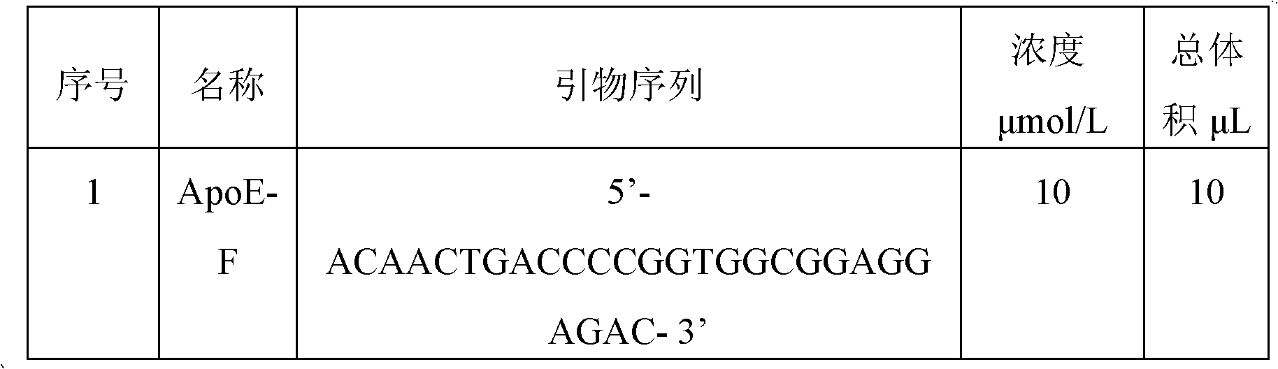 Kit for specifically detecting genotype of ApoE4 and application of kit