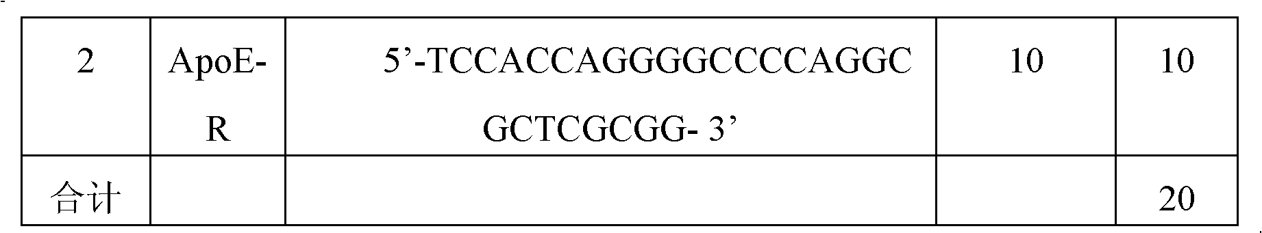 Kit for specifically detecting genotype of ApoE4 and application of kit