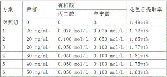 A method for separating and enriching peony anthocyanins in a two-phase system