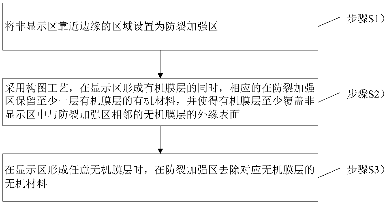 Display substrate, preparation method thereof and display device