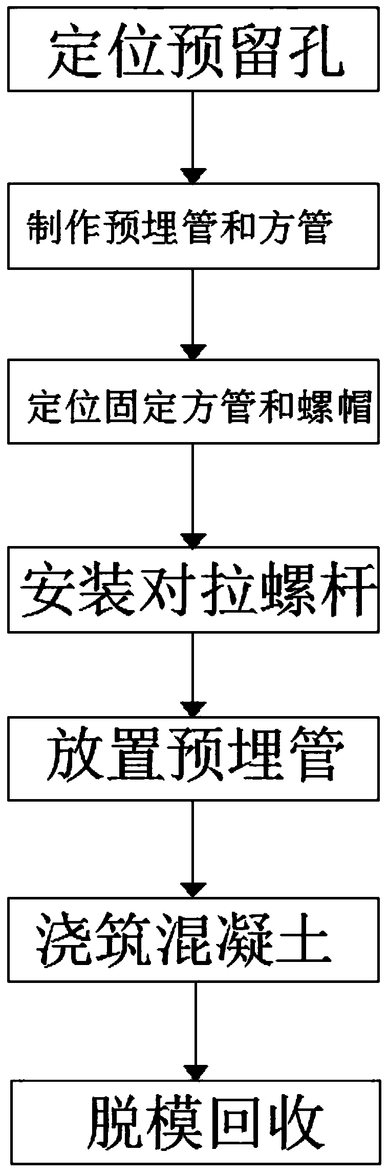 Aluminum alloy formwork top plate water supply and drainage reserved hole mold and construction method thereof