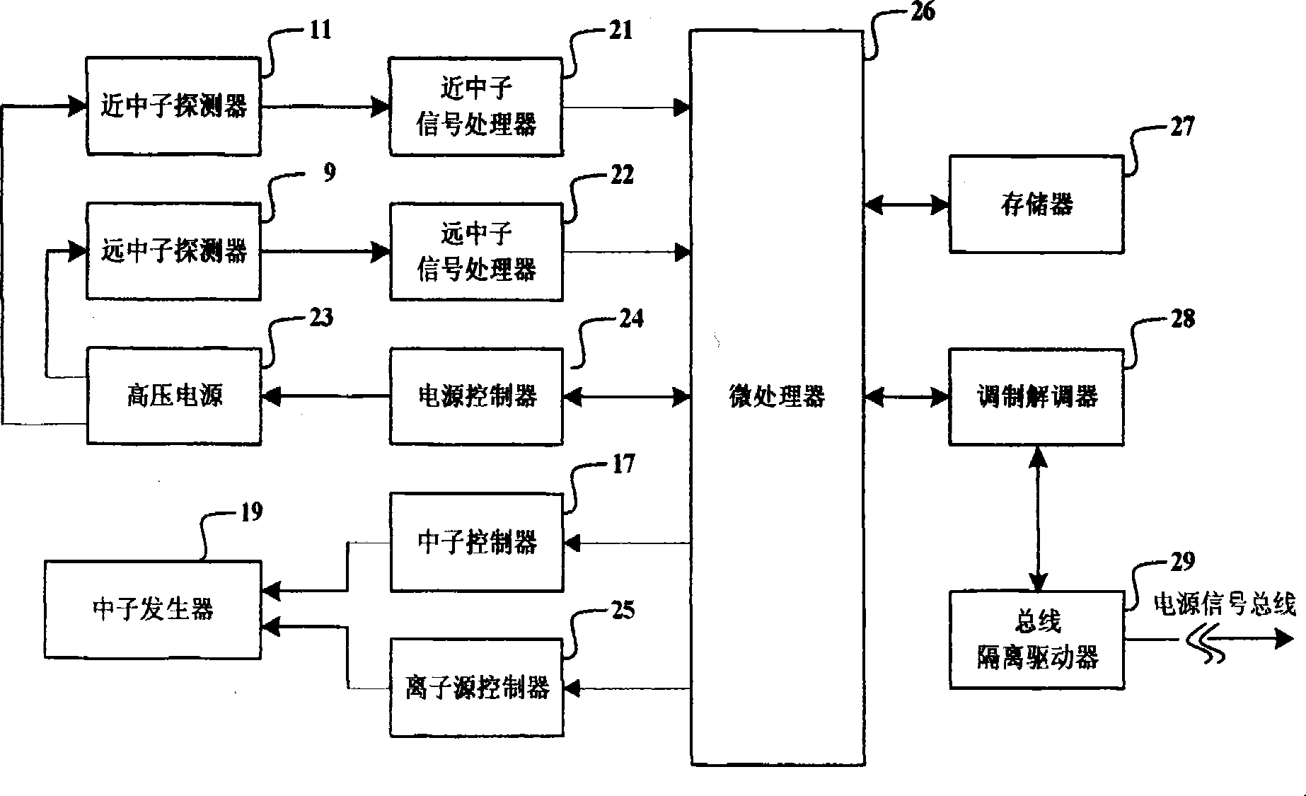 Deuterium-deuterium controllable compensating neutron well logging instrument during drilling