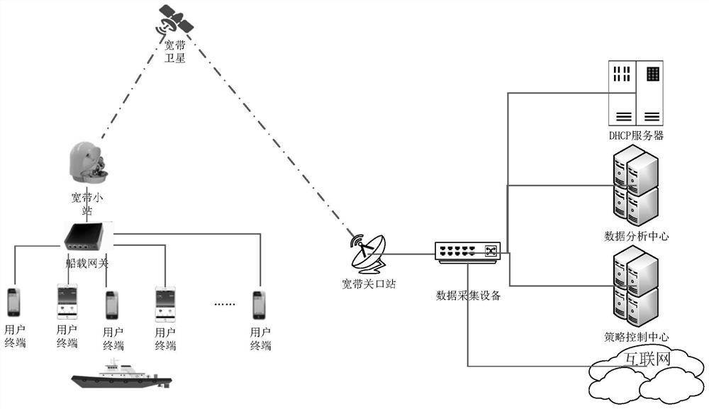 Method and system for reducing terminal loss flow under satellite ocean broadband communication network