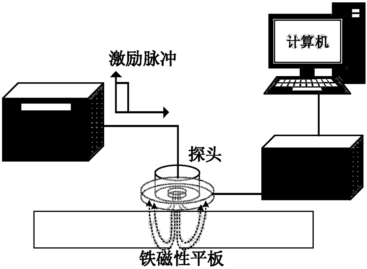 Multi-layer electromagnetic shielding pulse far-field eddy current detection sensor