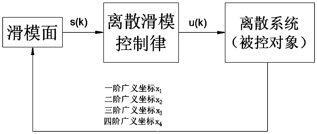 Discrete sliding mode control method of piezoelectric drive deformable wing