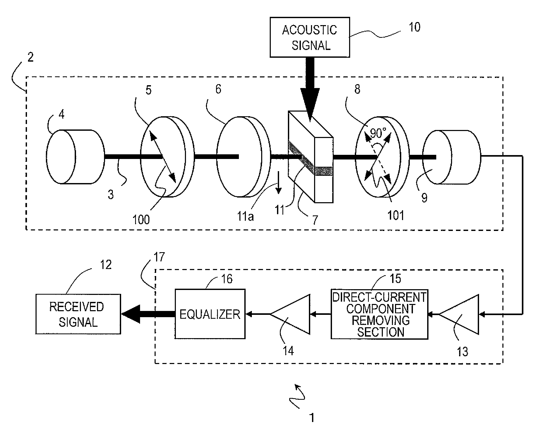 Optical microphone