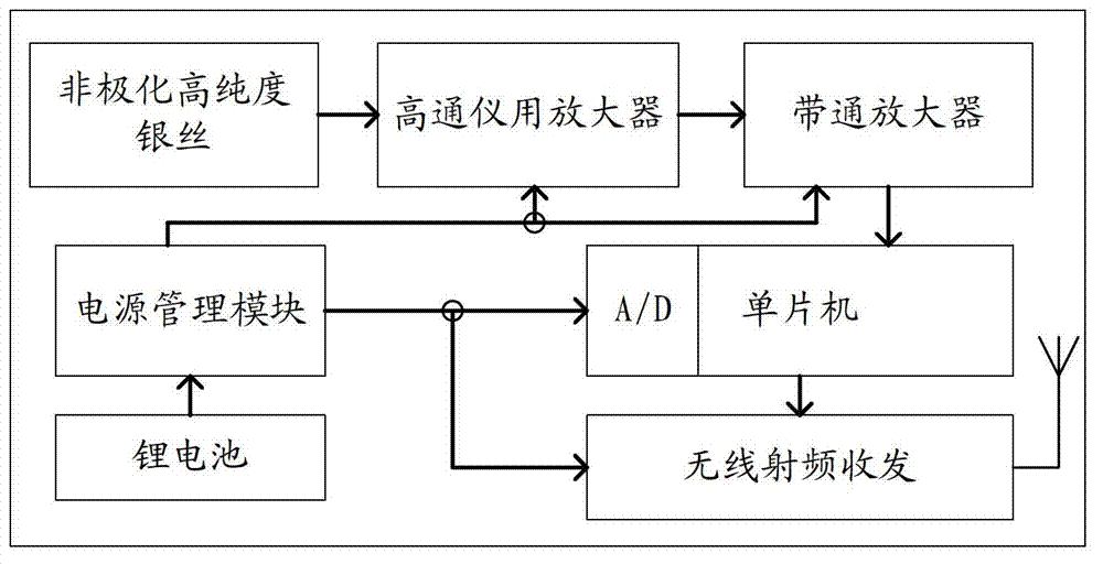 Wireless surface electromyographic signal pickup device and method and front-end compression method